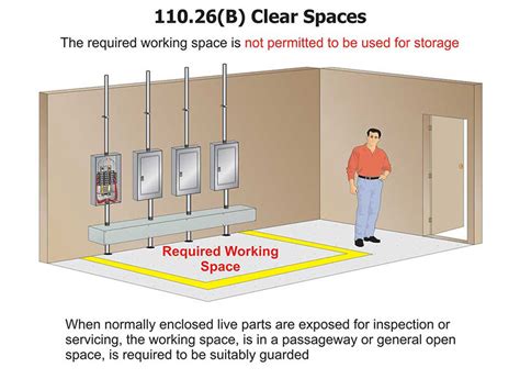 spacing between electrical panels